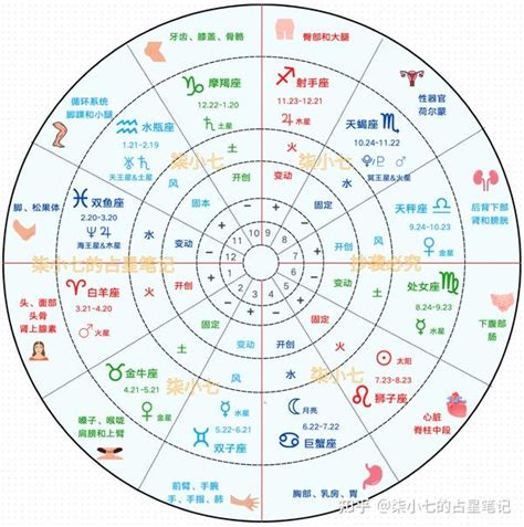 4月一日 星座|4月1日出生是什么星座